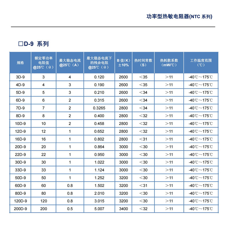 NTC热敏电阻_01.jpg