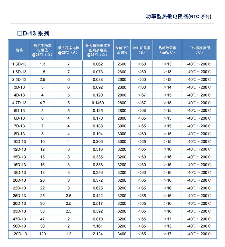 NTC热敏电阻_03.jpg