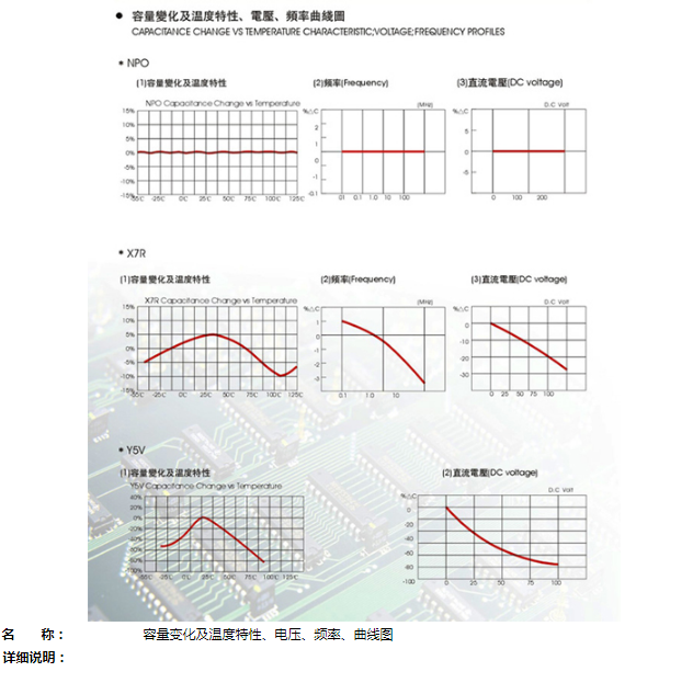 容量变化及温度特性、电压、频率、曲线图